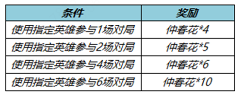 王者荣耀3月30日更新内容介绍2023(王者荣耀3月30日更新内容是什么)