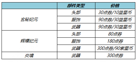 王者荣耀3月30日更新内容介绍2023(王者荣耀3月30日更新内容是什么)