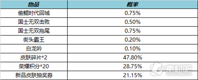 王者荣耀3月30日更新内容介绍2023(王者荣耀3月30日更新内容是什么)