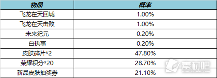 王者荣耀3月30日更新内容介绍2023(王者荣耀3月30日更新内容是什么)