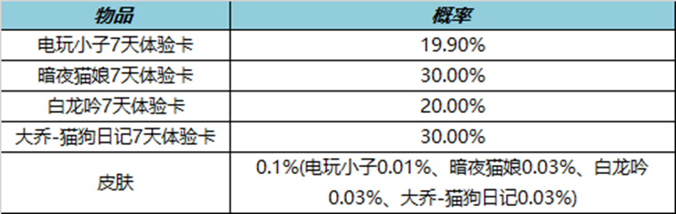 王者荣耀3月30日更新内容介绍2023(王者荣耀3月30日更新内容是什么)