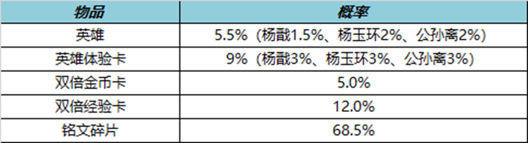 王者荣耀3月30日更新内容介绍2023(王者荣耀3月30日更新内容是什么)