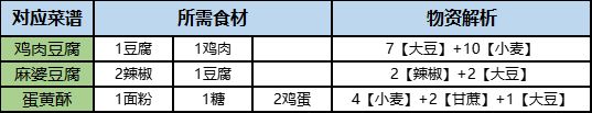 桃源深处有人家博物山玩法攻略(桃源深处有人家博物山怎么玩)