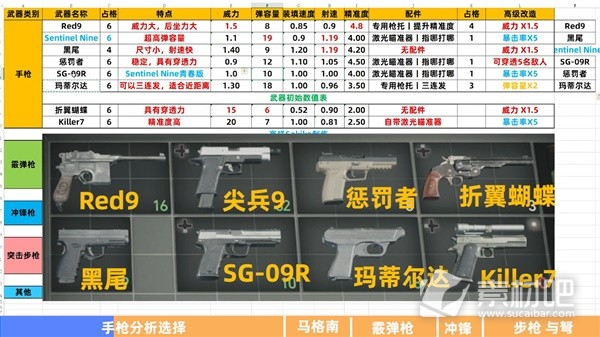 生化危机4重制版全枪械强度评析(生化危机4重制版全枪械强度怎么样)