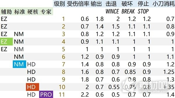 生化危机4重制版体术触发机制解析(生化危机4重制版体术触发机制是什么)