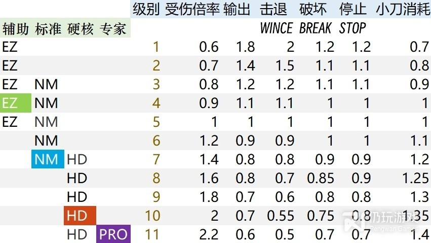 生化危机4重制版处决触发机制是什么(生化危机4重制版处决触发机制详情)