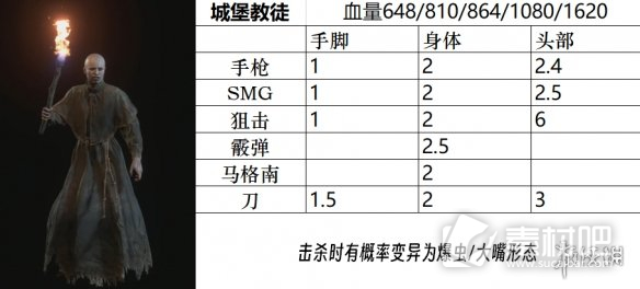 生化危机4重制版全小怪精英BOSS图鉴分享(生化危机4重制版全小怪精英BOSS图鉴有哪些)