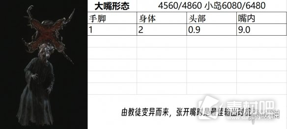 生化危机4重制版全小怪精英BOSS图鉴分享(生化危机4重制版全小怪精英BOSS图鉴有哪些)