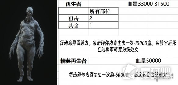 生化危机4重制版全小怪精英BOSS图鉴分享(生化危机4重制版全小怪精英BOSS图鉴有哪些)