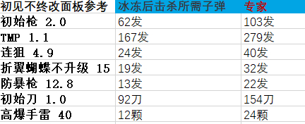 生化危机4重制版全小怪精英BOSS图鉴分享(生化危机4重制版全小怪精英BOSS图鉴有哪些)