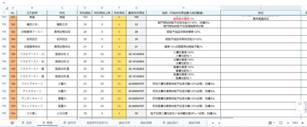 莱莎的炼金工房3四种属性风险加成方法介绍(莱莎的炼金工房3四种属性风险如何加成)