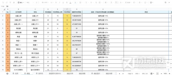 莱莎的炼金工房3​​​四种属性风险怎么加成(莱莎的炼金工房3四种属性风险加成方法介绍)