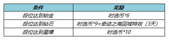 王者荣耀4月6日更新内容介绍2023(王者荣耀4月6日更新内容是什么)