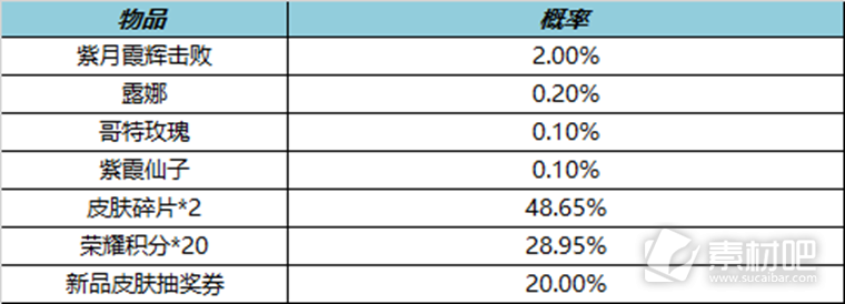 王者荣耀4月6日更新内容介绍2023(王者荣耀4月6日更新内容是什么)