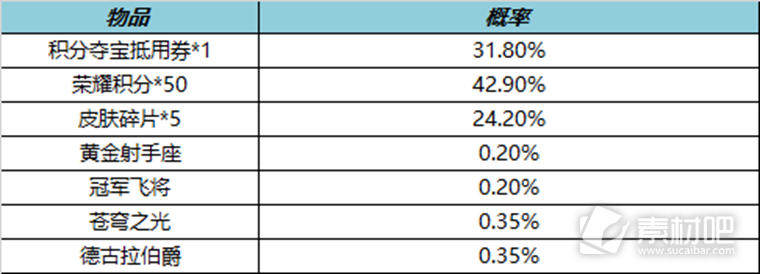 王者荣耀4月6日更新内容介绍2023(王者荣耀4月6日更新内容是什么)