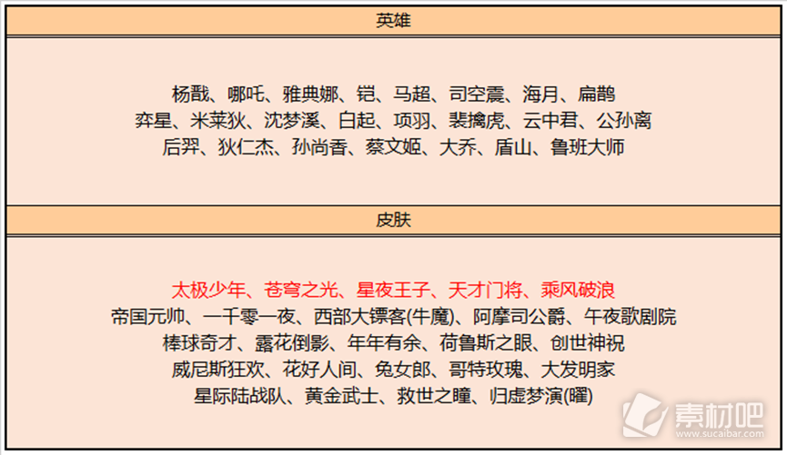 王者荣耀4月6日更新内容介绍2023(王者荣耀4月6日更新内容是什么)