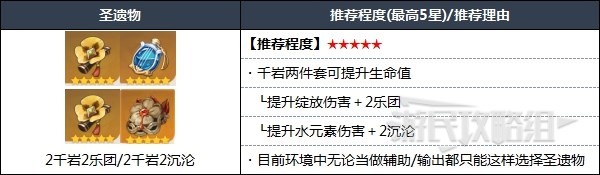 原神3.6妮露圣遗物武器及阵容推荐(原神3.6妮露圣遗物武器及阵容怎么样)