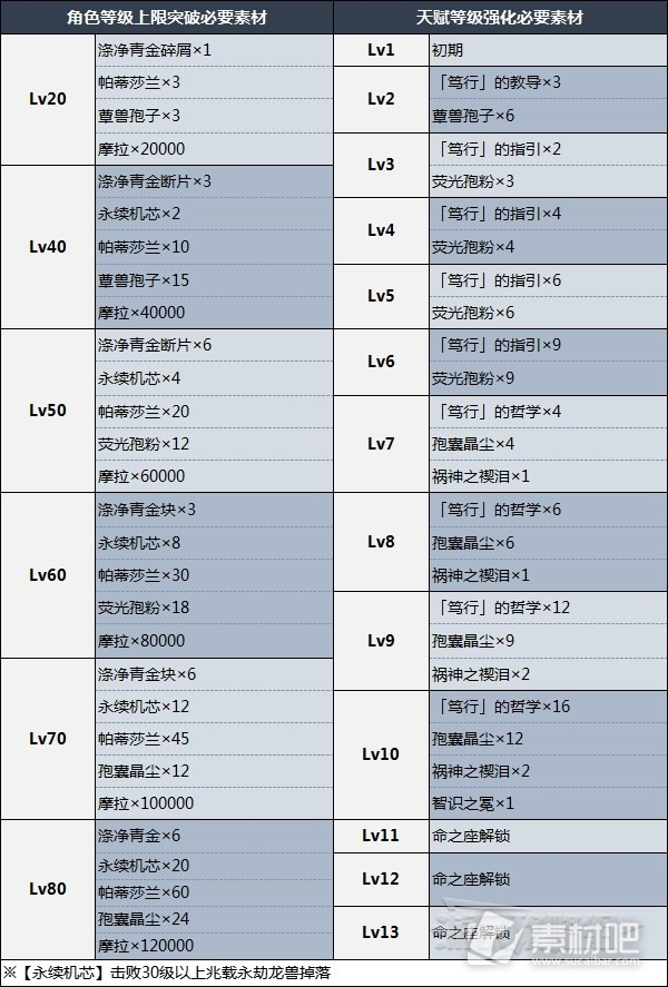 原神3.6妮露圣遗物武器及阵容推荐(原神3.6妮露圣遗物武器及阵容怎么样)