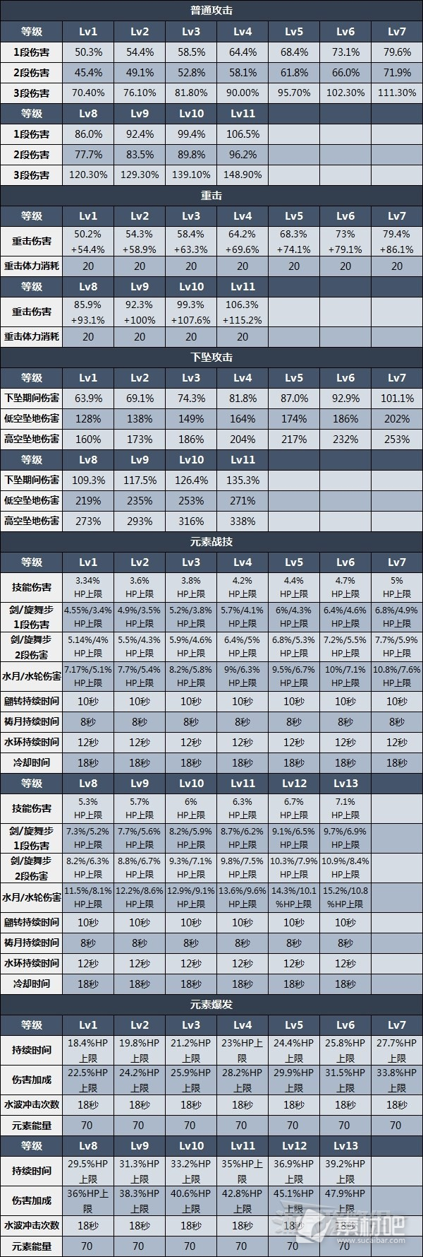 原神3.6妮露圣遗物武器及阵容推荐(原神3.6妮露圣遗物武器及阵容怎么样)