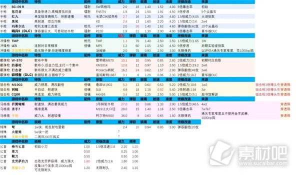 生化危机4重制版狼尾效果简析与使用攻略(生化危机4重制版狼尾效果怎么样)