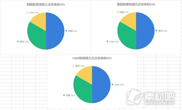 生化危机4重制版三把步枪强度优缺点评析(生化危机4重制版三把步枪强度优缺点怎么样)