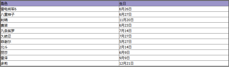 原神最新角色生日表详解(原神最新角色生日表怎么样)