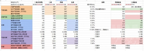 卧龙苍天陨落昊天生效效果与功能是什么(卧龙苍天陨落昊天生效效果与功能详解)