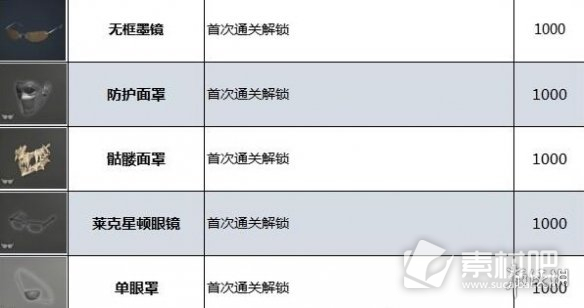 生化危机4重制版配饰效果及获得方法一览(生化危机4重制版配饰效果是什么)