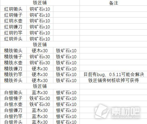 牧野之歌全工具升级材料介绍(牧野之歌全工具升级材料是什么)