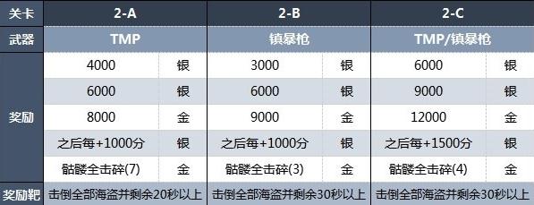 生化危机4重制版靶场全关卡奖励一览(生化危机4重制版靶场全关卡奖励有哪些)