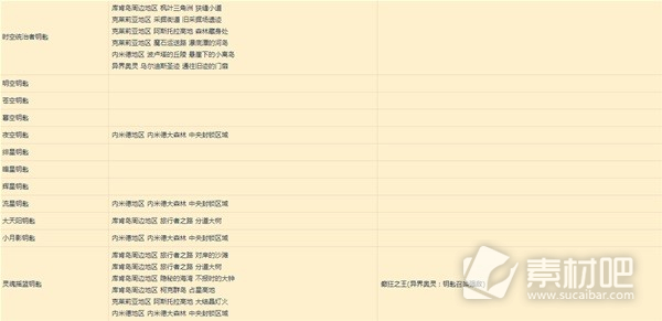 莱莎的炼金工房3特定钥匙稳定制作方法分享(莱莎的炼金工房3特定钥匙稳定如何制作)