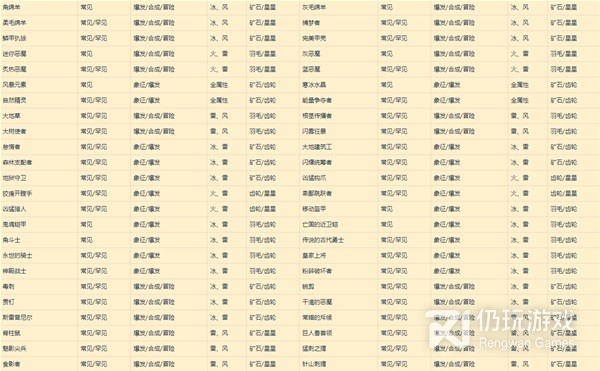 莱莎的炼金工房3特定钥匙稳定怎么制作(莱莎的炼金工房3特定钥匙稳定制作方法指南)