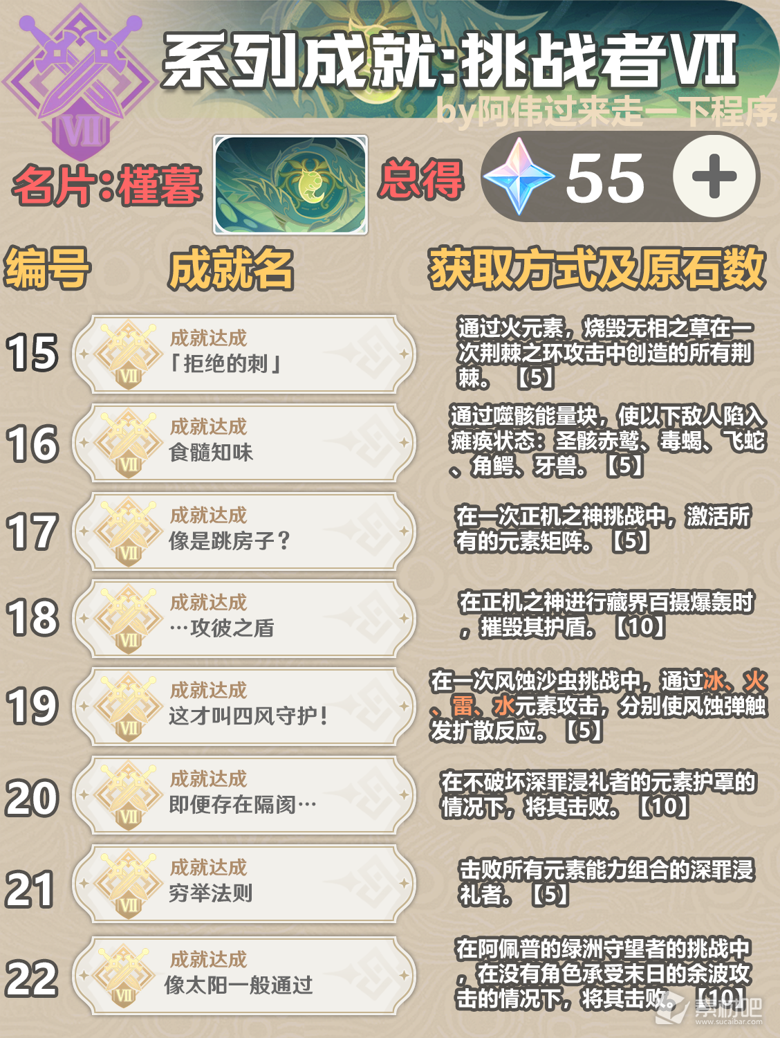 原神3.6新增成就一览(原神3.6新增成就有哪些)