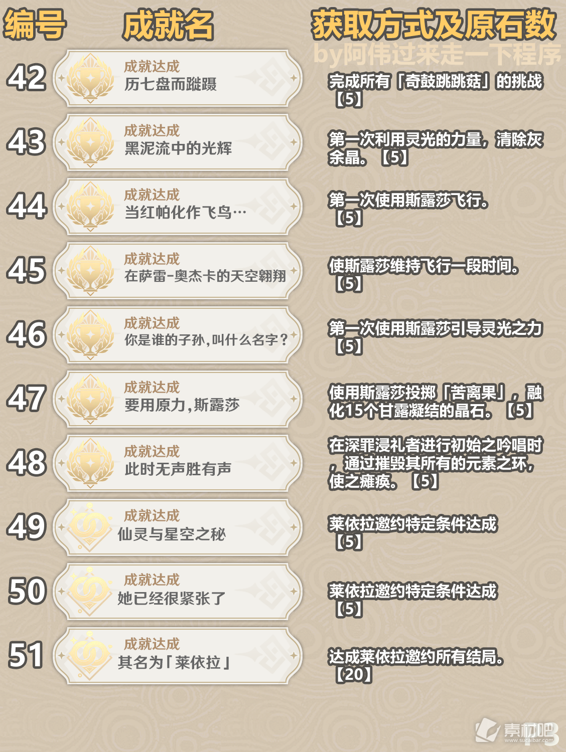 原神3.6新增成就一览(原神3.6新增成就有哪些)