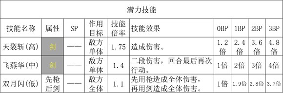 歧路旅人2全职业基础倍率汇总一览(歧路旅人2全职业基础倍率大全)