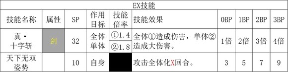 歧路旅人2全职业基础倍率汇总一览(歧路旅人2全职业基础倍率大全)