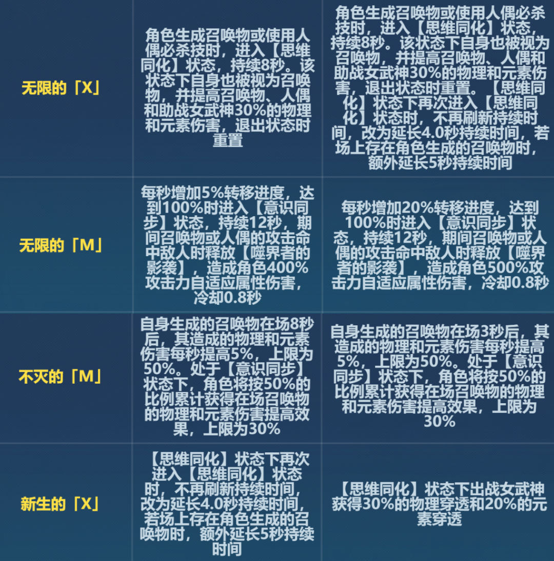 崩坏三6.6无限刻印效果改动有哪些(崩坏三6.6无限刻印效果改动讲解)