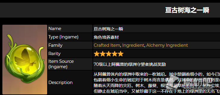 原神亘古树海之一瞬是谁的突破材料(原神亘古树海之一瞬突破材料详解)