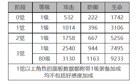 白夜极光约拿值不值得培养(白夜极光约拿培养性价比讲解)