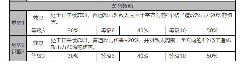 白夜极光约拿值不值得培养(白夜极光约拿培养性价比讲解)