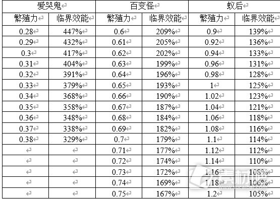 原点计划入门指南(原点计划如何入门)