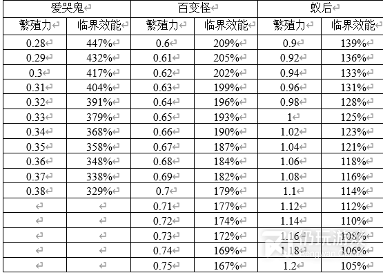 原点计划入门指南是什么(原点计划的基础知识与器官功能)