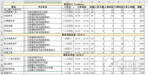 模拟人生4职业生涯路线攻略大全(模拟人生4职业生涯路线是什么)