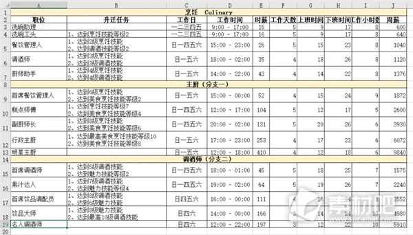 模拟人生4职业生涯路线攻略大全(模拟人生4职业生涯路线是什么)