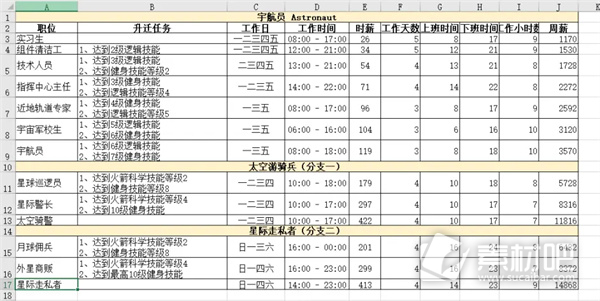 模拟人生4职业生涯路线攻略大全(模拟人生4职业生涯路线是什么)