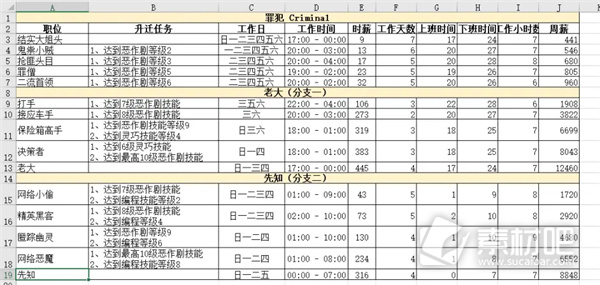 模拟人生4职业生涯路线攻略大全(模拟人生4职业生涯路线是什么)