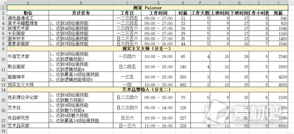 模拟人生4职业生涯路线攻略大全(模拟人生4职业生涯路线是什么)