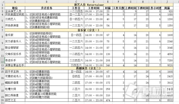 模拟人生4职业生涯路线攻略大全(模拟人生4职业生涯路线是什么)