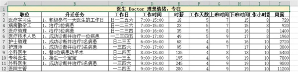 模拟人生4职业生涯路线攻略大全(模拟人生4职业生涯路线是什么)