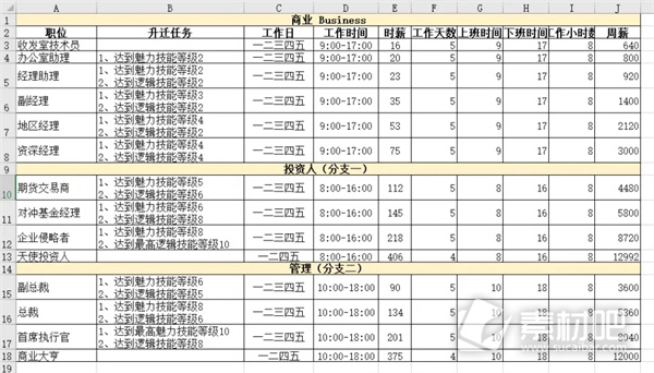 模拟人生4职业生涯路线攻略大全(模拟人生4职业生涯路线是什么)